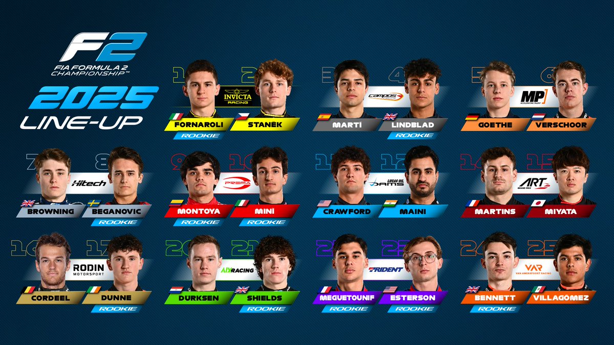 2025 Formula 2 grid